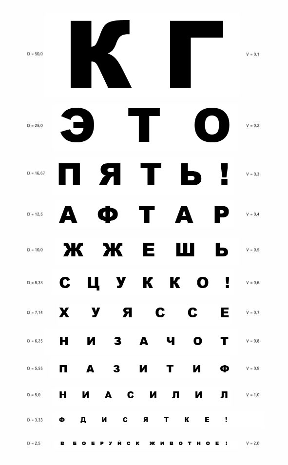 Буквы у офтальмолога для проверки зрения фото доска