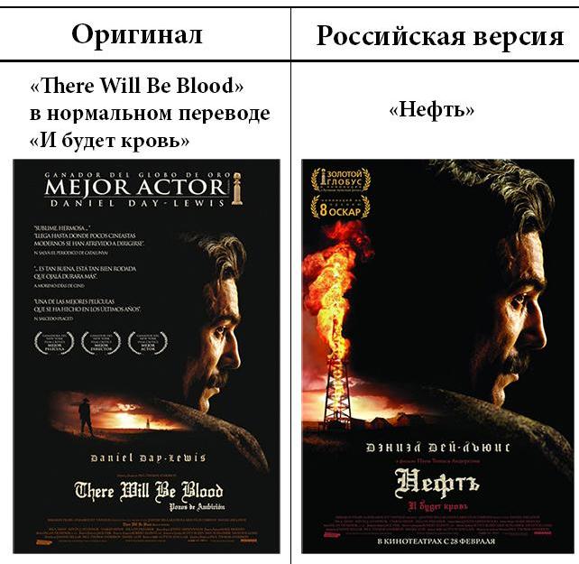 Локализация названий фильмов для российского зрителя