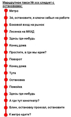 Схема движения обычной маршрутки..