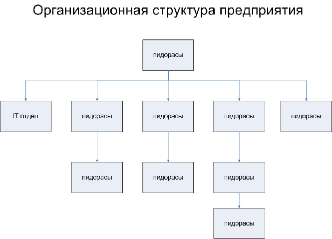 структура предприятия