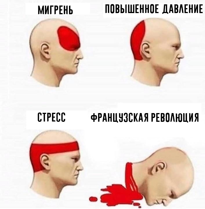 Виды головной боли