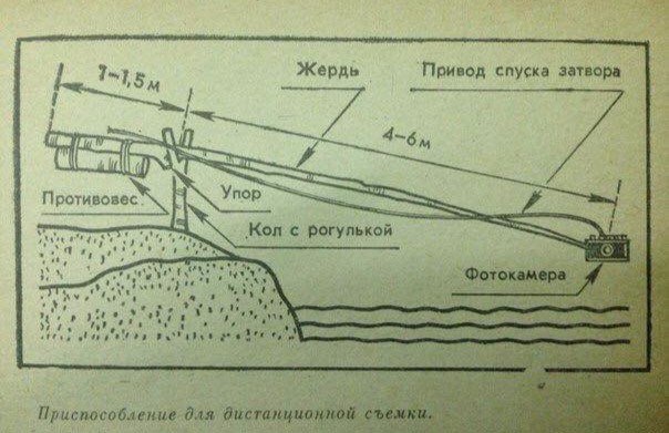 Палку для селфи придумали советские инженеры