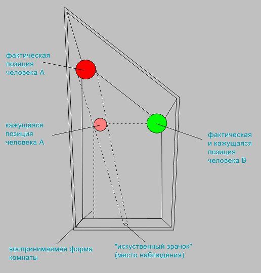 Окно эймса как нарисовать