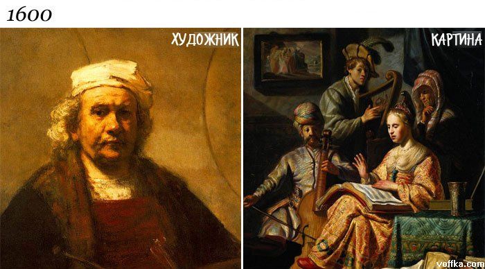 Разница между художником и его картиной XVII века и картинами современного художника