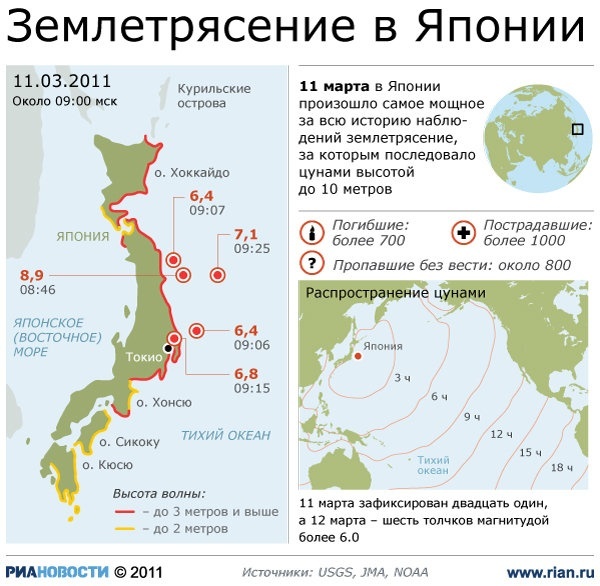 Сейсмическая карта японии